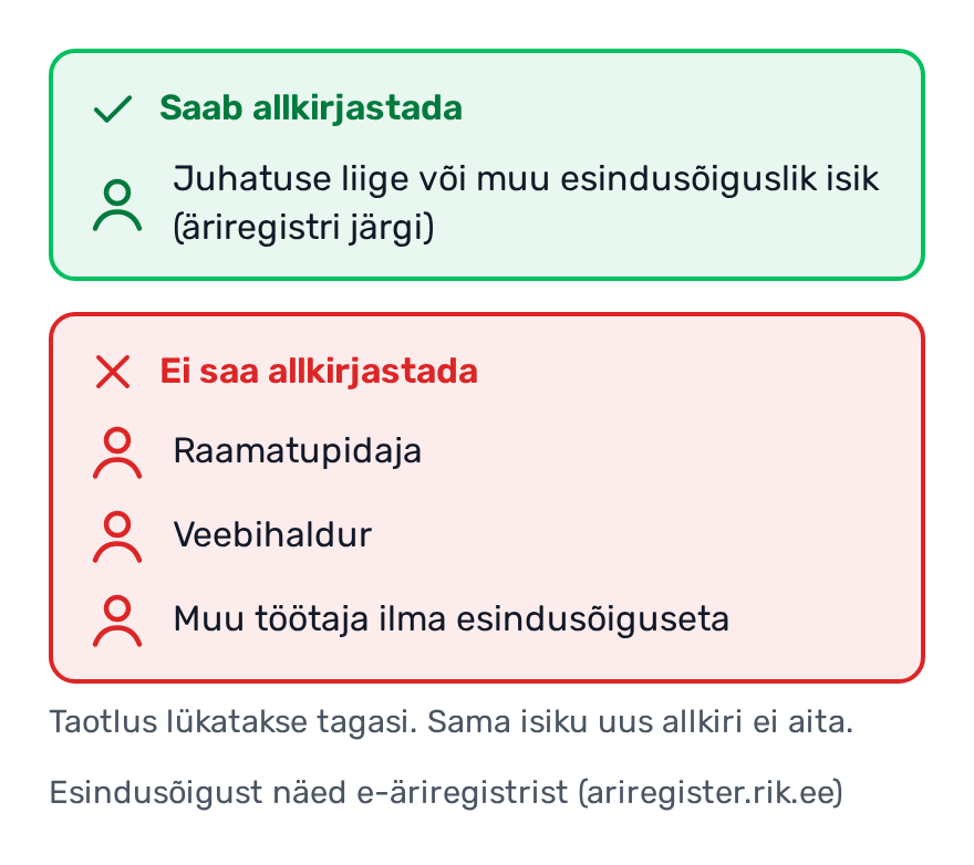 Võrdlus: juhatuse liige ehk esindusõiguslik isik saab ettevõtte taotluse allkirjastada; raamatupidaja, veebihaldur või muu esindusõiguseta töötaja ei saa