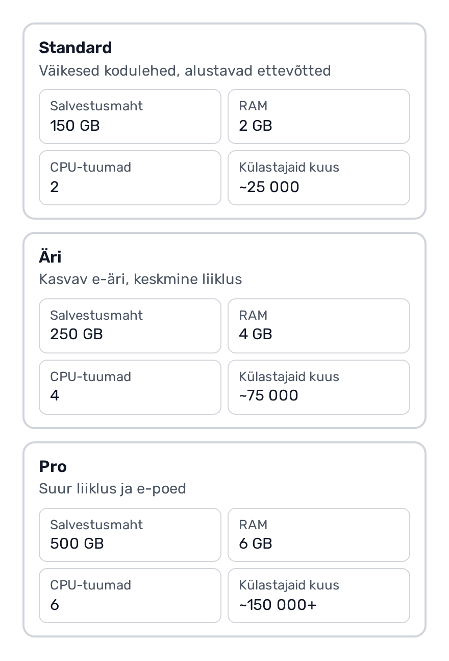 Kolm paketikaarti üksteise all: Standard 150 GB, 2 GB RAM, 2 CPU tuuma, ligikaudu 25 000 külastajat kuus, väikestele kodulehtedele; Äri 250 GB, 4 GB RAM, 4 CPU tuuma, ligikaudu 75 000 külastajat, kasvavale e-ärile; Pro 500 GB, 6 GB RAM, 6 CPU tuuma, üle 150 000 külastaja, suure liiklusega veebilehtedele ja e-poodidele