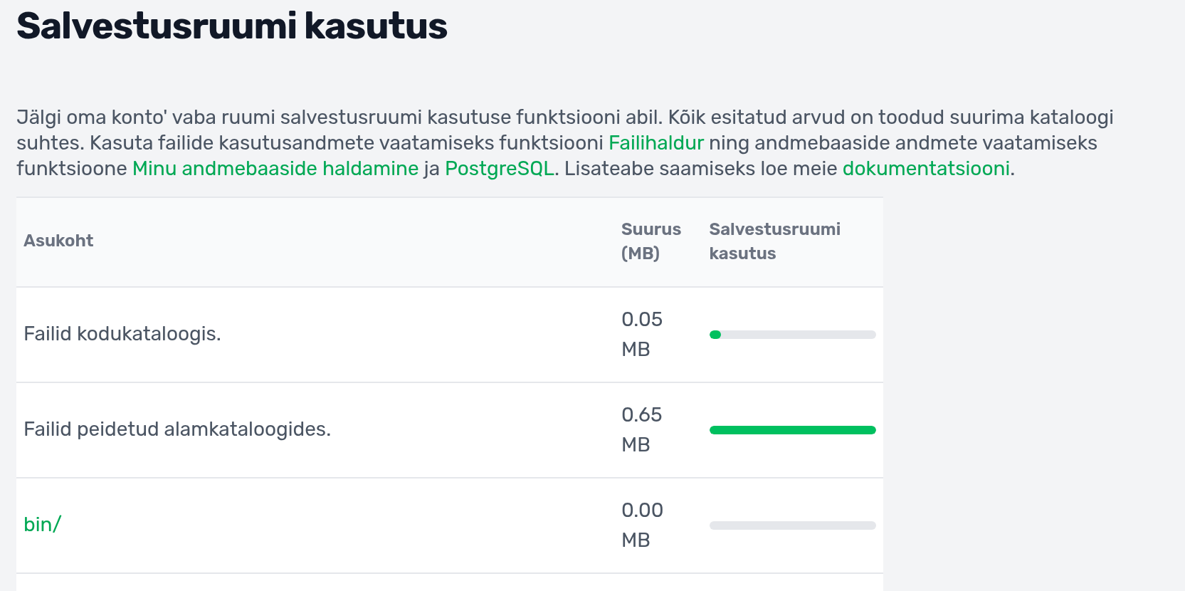 cPaneli moodul Salvestusruumi kasutus: kataloogide tabel suuruse ja kasutusribaga